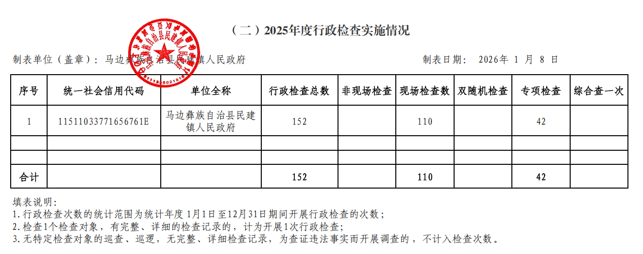 （二）2025年度行政检查实施情况
