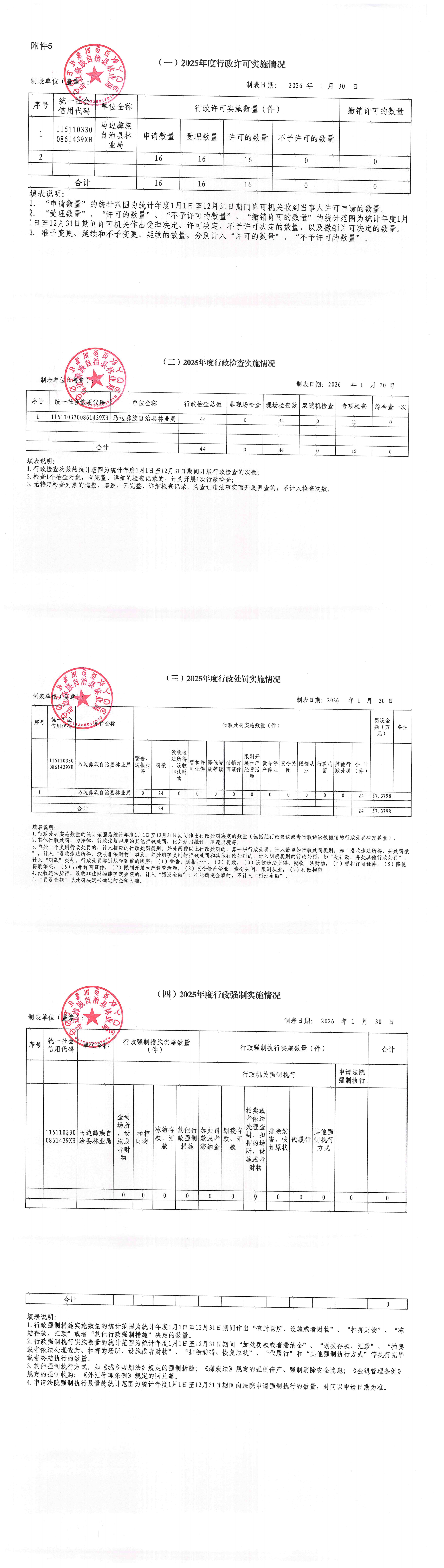 马边彝族自治县林业局2025年行政许可、检查、处罚、强制情况公示_00