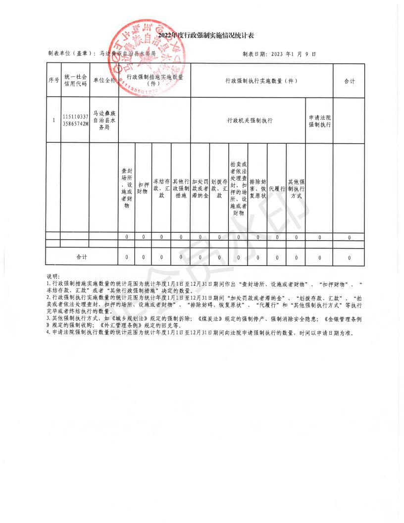 2022年度行政处罚实施情况统计表_06