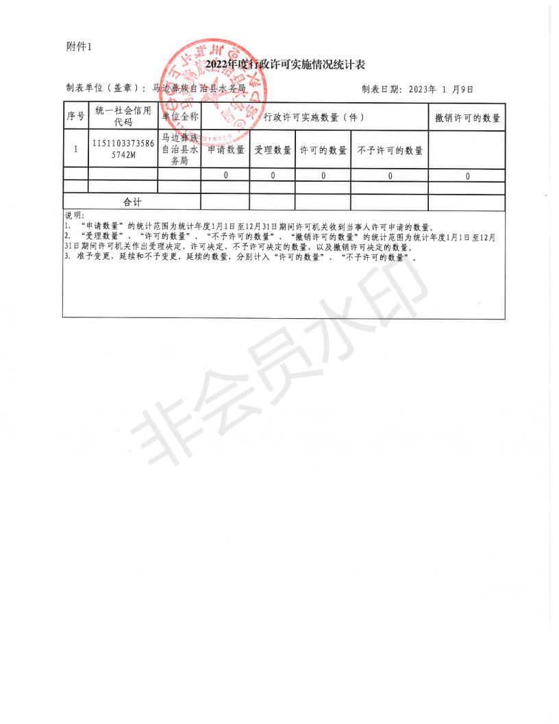 2022年度行政处罚实施情况统计表_04