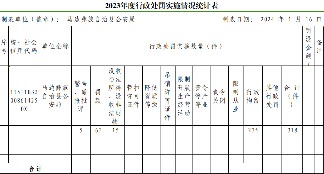 行政处罚