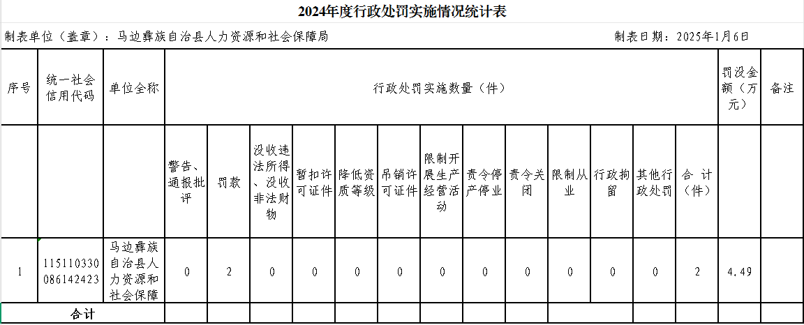 行政处罚